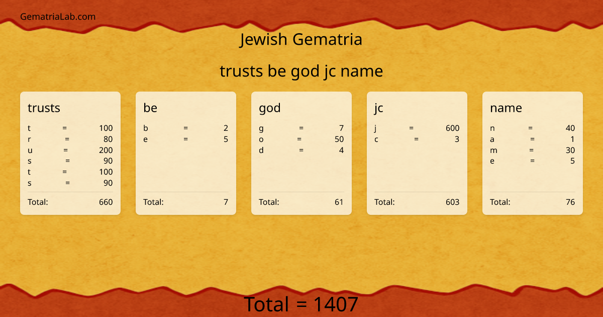 trusts be god jc name in jewish Gematria